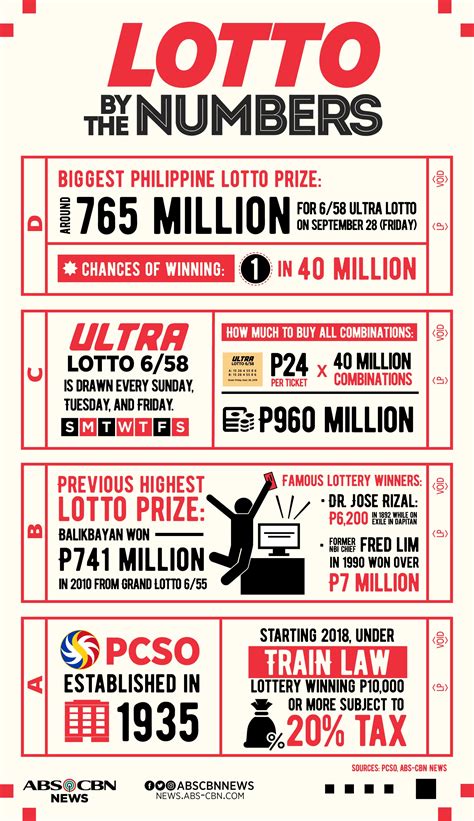 Lotto by the numbers .